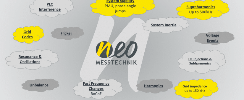 Power Quality Analysis – A Reintroduction