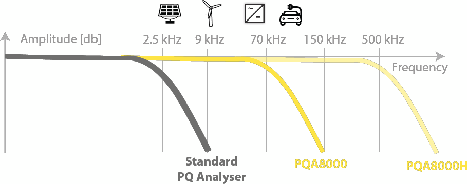 Bandwidth requirements for applications throughout the power grid