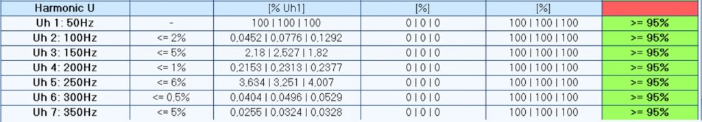 Harmonics-IEEE519-Classification-Evaluation