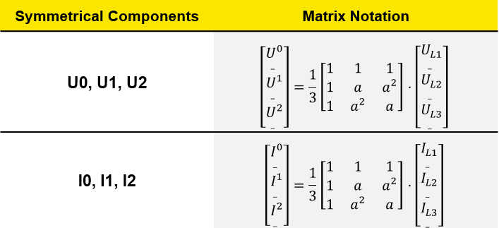 Matrix Symmetrical Components