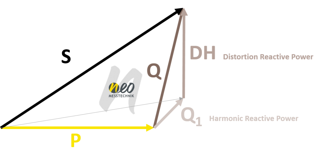 New Power Triangle