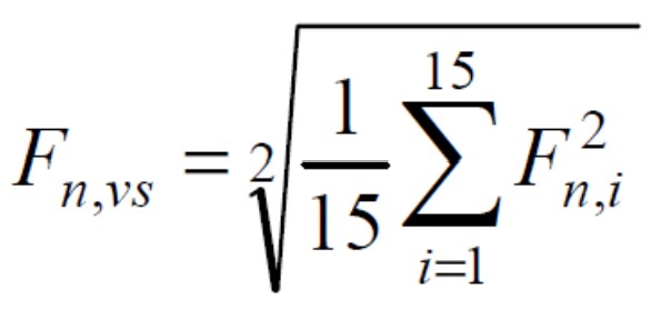 IEEE 519 - Very short time Harmonic Measurement