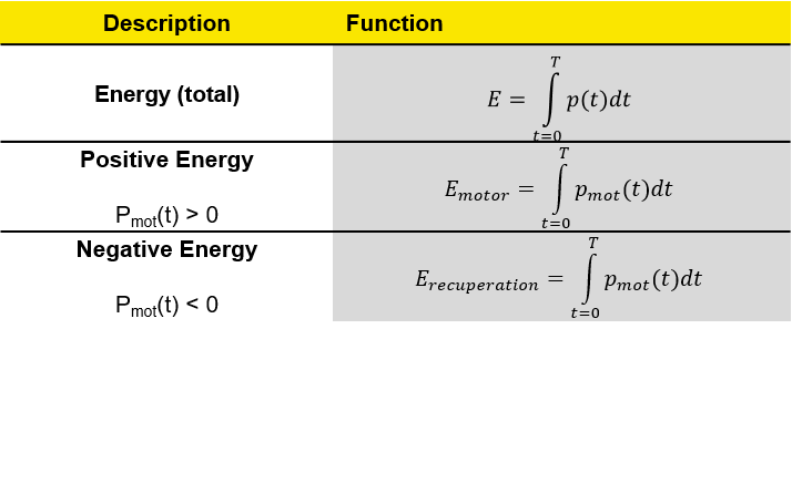 Relationship Power - Energy