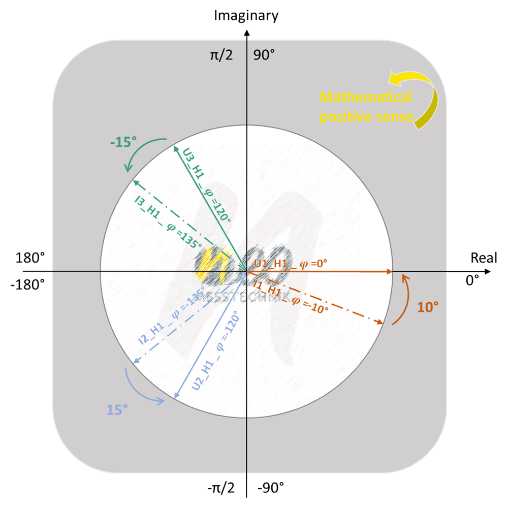 Phase Angle determination in 3-phase systems