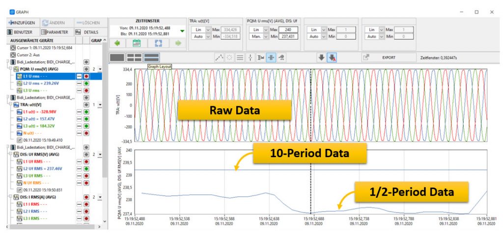 Combination of raw data, 10-period and 1/2-period data