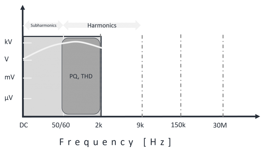 PQ Limited Range