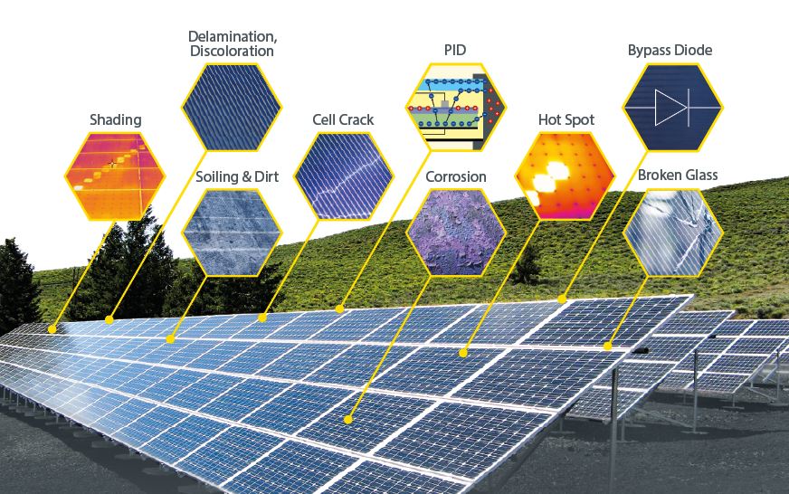 Solar Power Revolution: Photovoltaic Technology Advancements