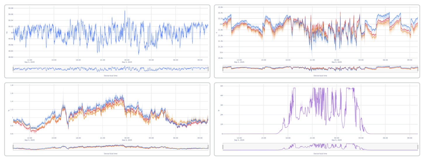 NEO-Messtechnik_SmartGRID-EDGE_PQDIF-Trends